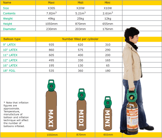 Air Products Gas Cylinder Size Chart