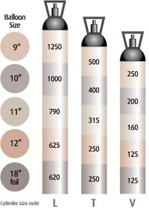 BOC Cylinder Size Selection Table